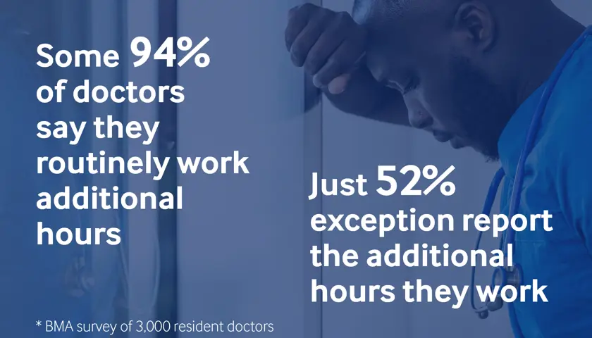 Some 94% Of Doctors Say